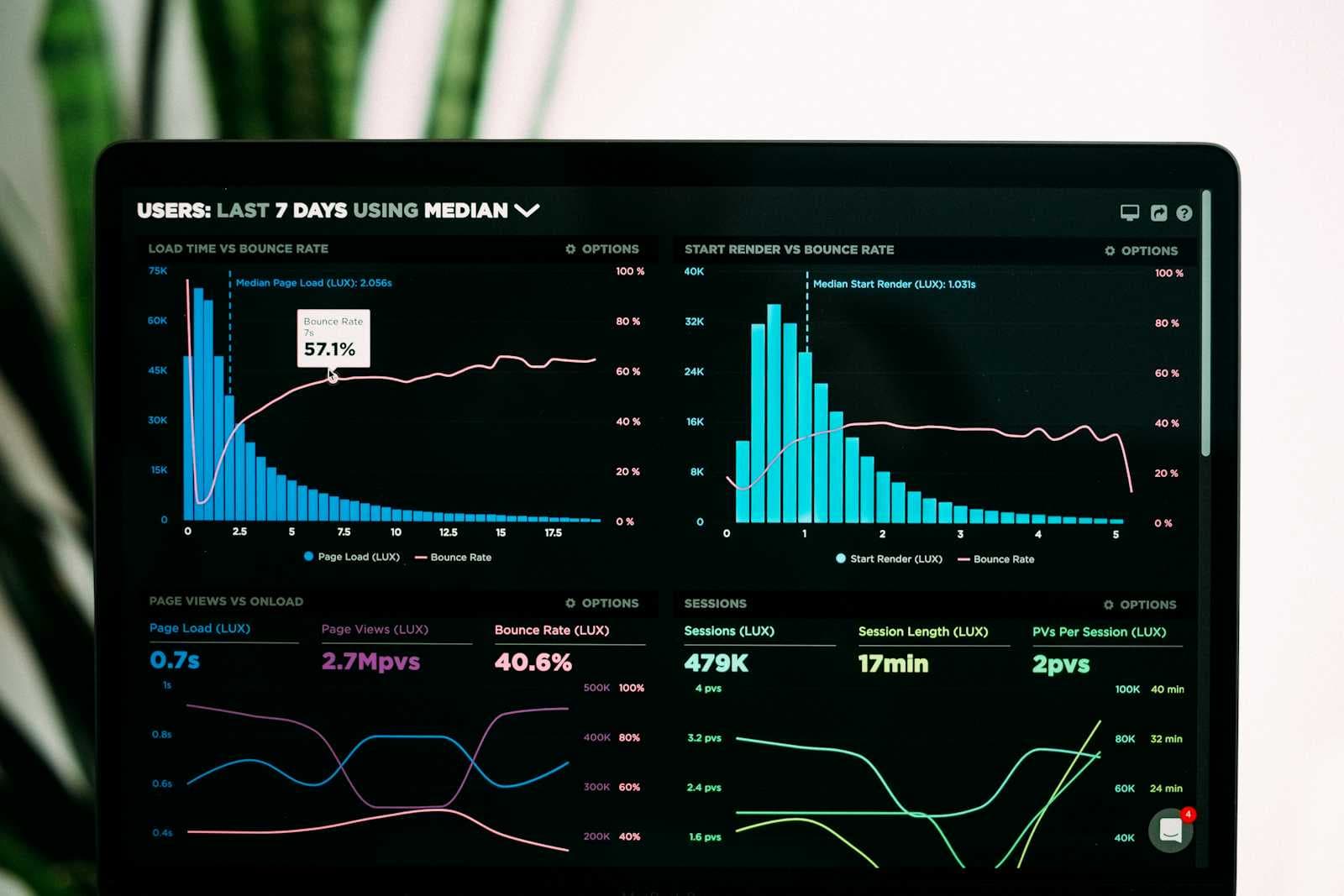 Monitoring in System Design: Ensuring the Health and Performance of Cloud Environments